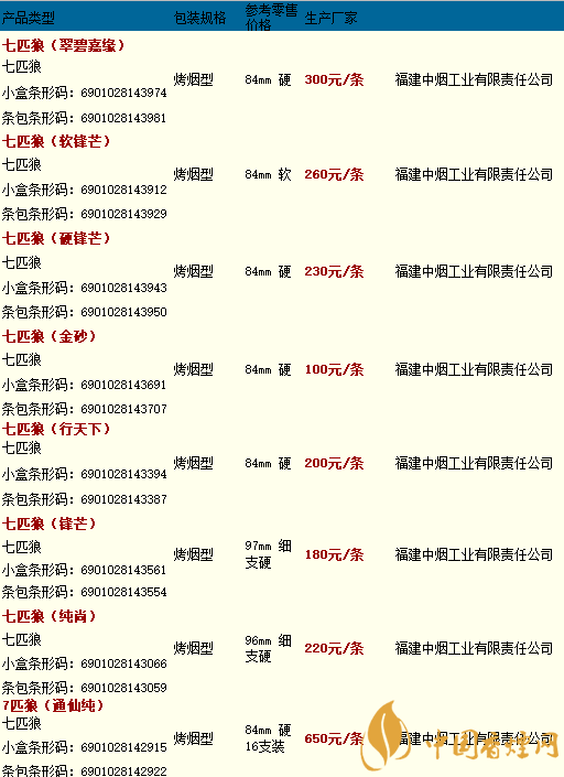 高端中国名烟有哪些_中国高端香烟_中国高端名烟