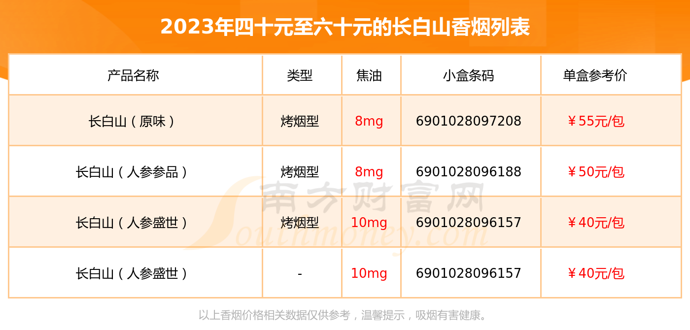 国产香烟牌子_香烟国产排名榜_国产香烟排名