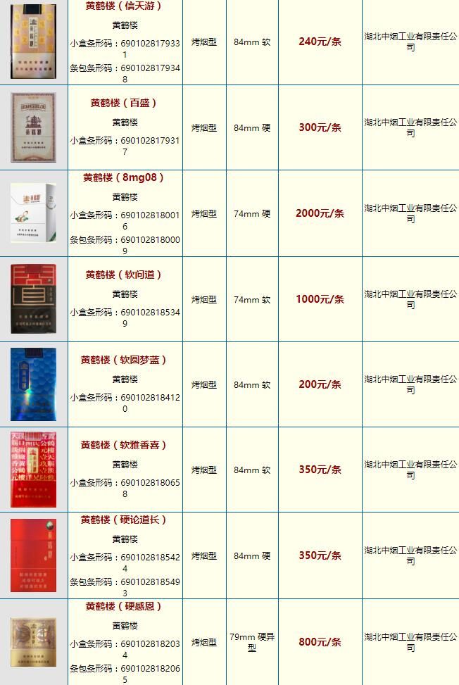 云霄香烟多少钱一包_香烟云霄货是什么意思_云霄香烟微信