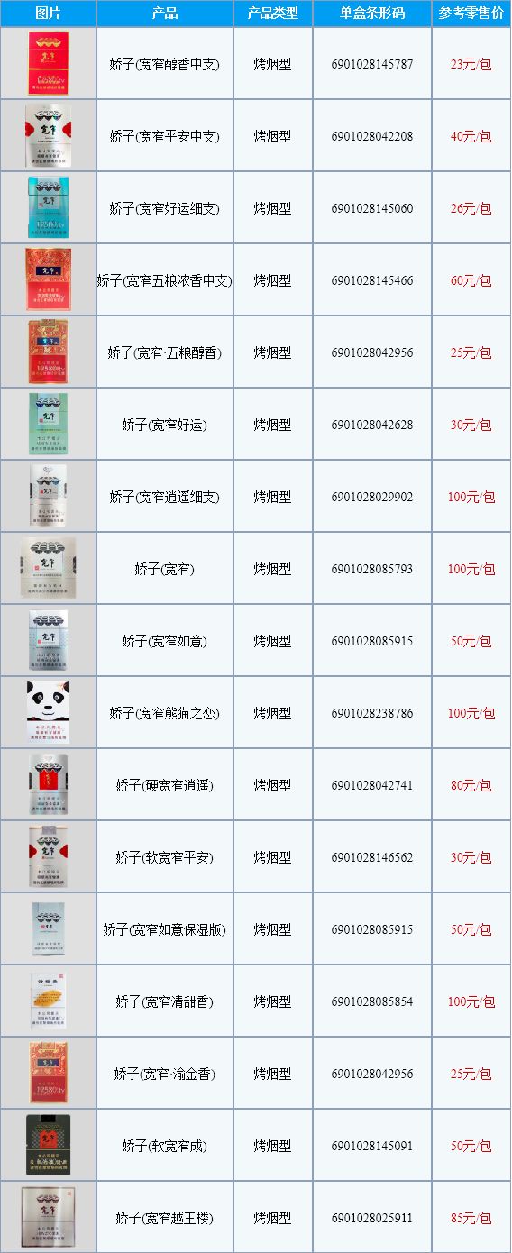 香烟云南红云_云南香烟_香烟云南的烟最好