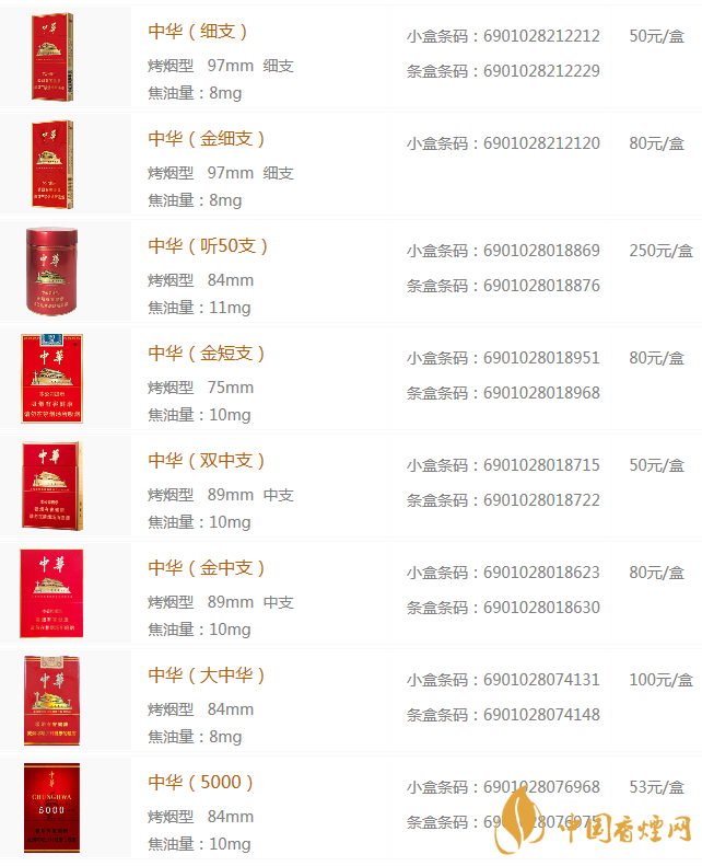 烟中华价格图片及价格_中华烟_烟中华多少钱一盒