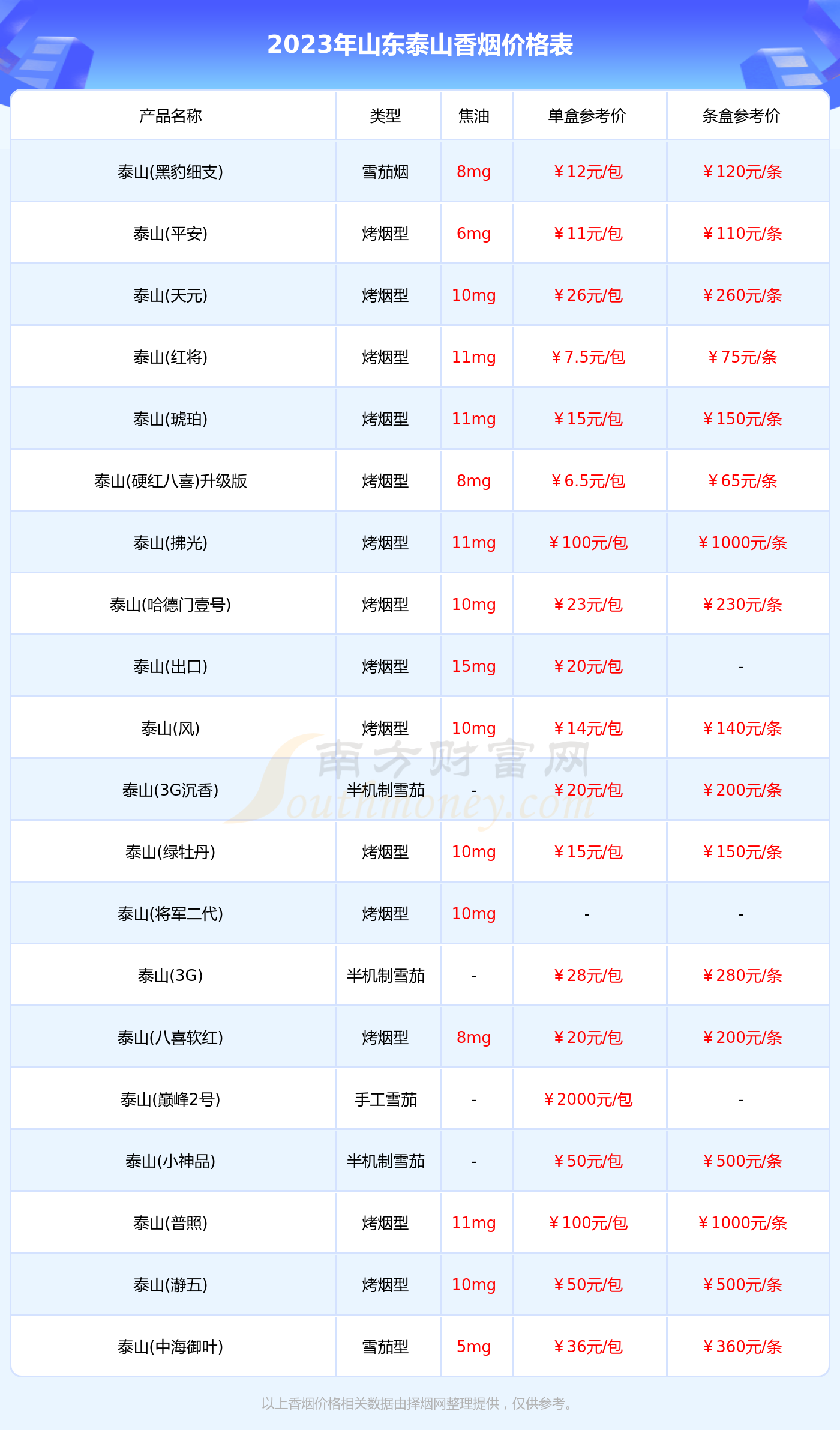 高端中国名烟排行榜_中国高端名烟_中国高端香烟