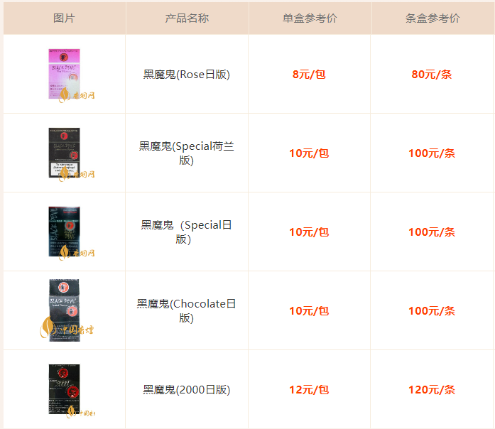 货源香烟免税爆珠是真的吗_免税香烟爆珠货源_免税爆珠烟哪款最好