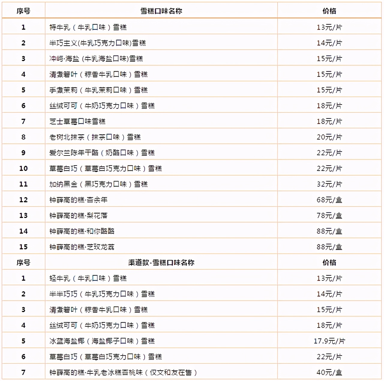 爱你香烟批发费用，爱你香烟费用表-第8张图片-香烟批发平台