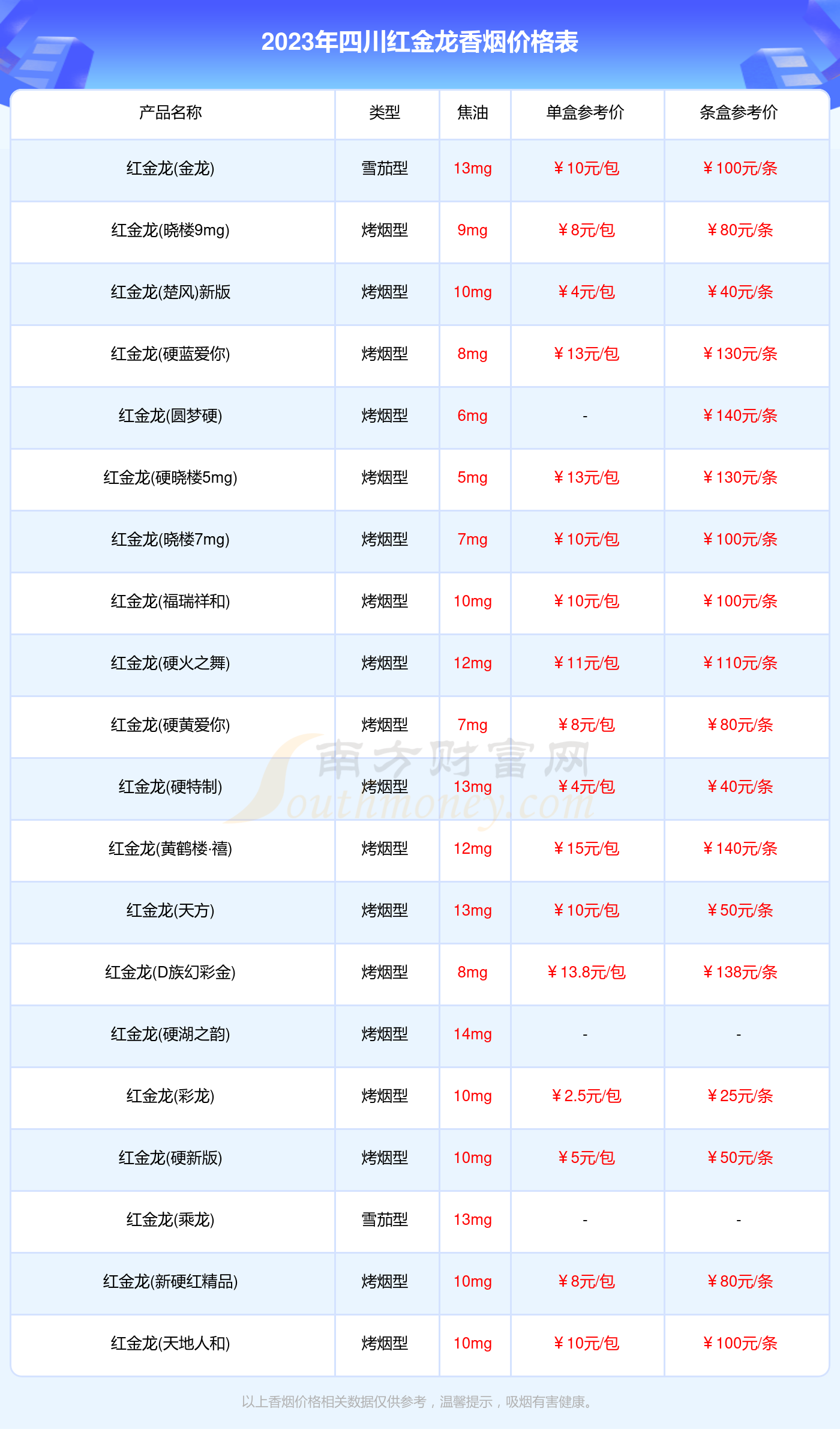 爱你香烟批发费用，爱你香烟费用表-第2张图片-香烟批发平台