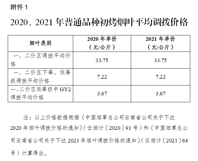 云南香烟_香烟云南红云_香烟云南的烟最好