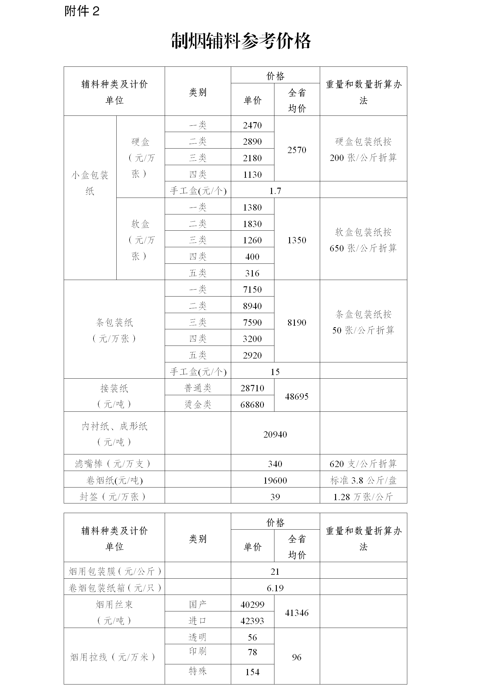 香烟云南红云_香烟云南的烟最好_云南香烟
