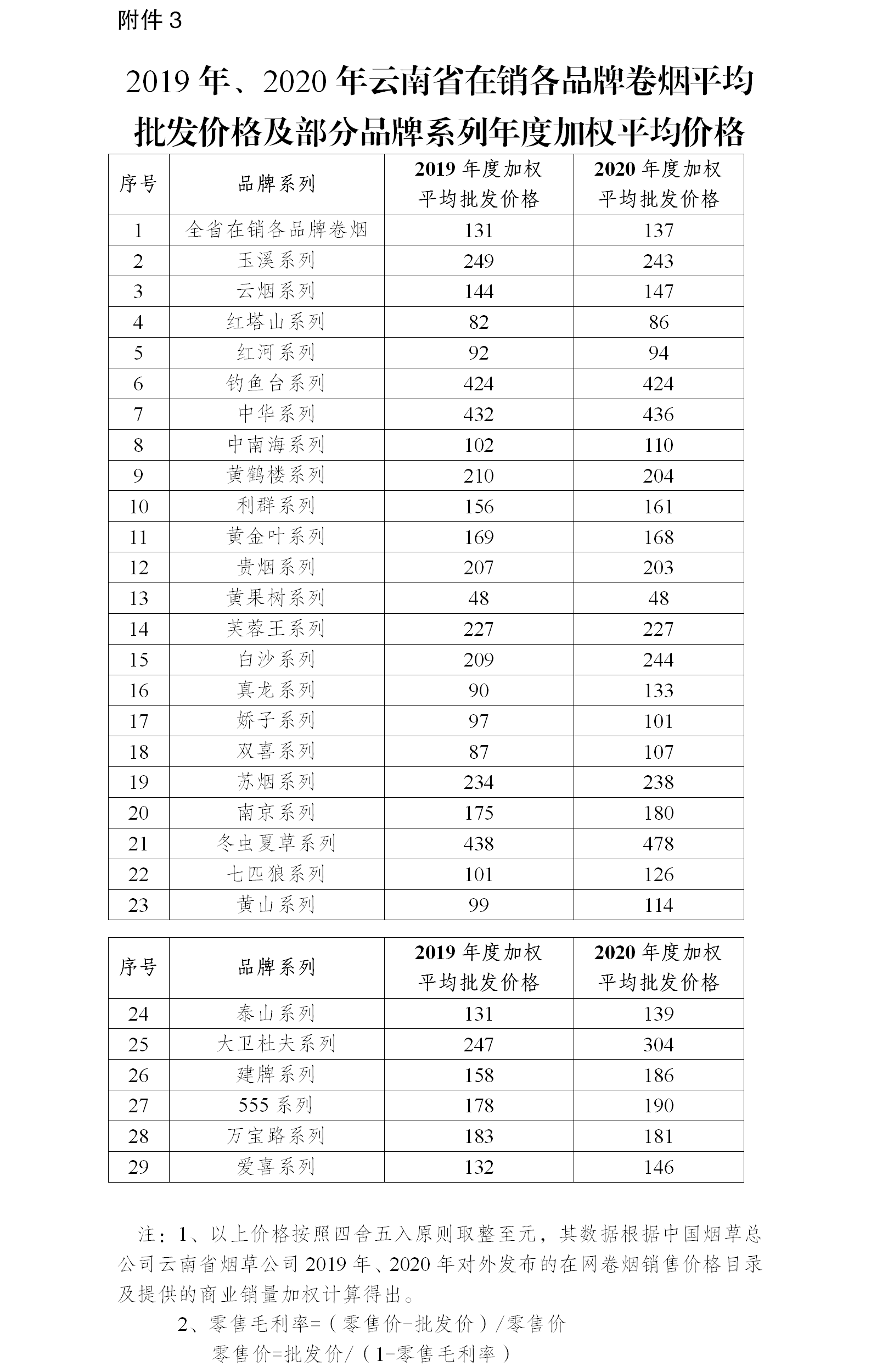 香烟云南红云_香烟云南的烟最好_云南香烟