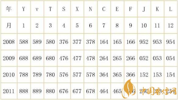 假烟中华怎么分辨_假中华看烟_假中华烟怎么辨别真假