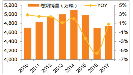 高端中国名烟排行_中国高端名烟_高端中国名烟排行榜