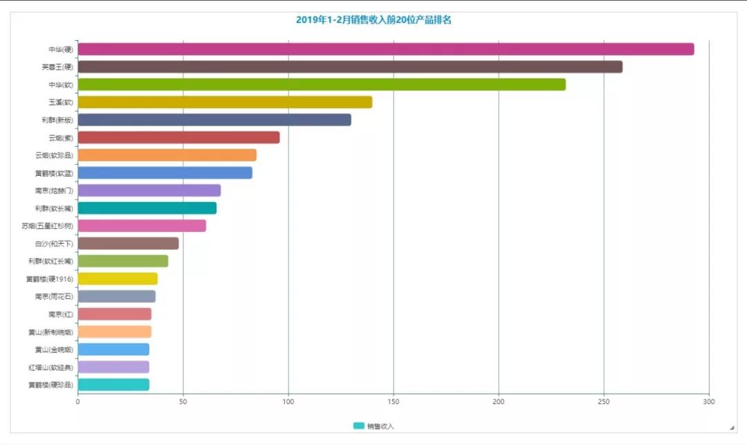 来了!云霄香烟一手货源2023“喜出望外”-第1张图片-体育夹角网