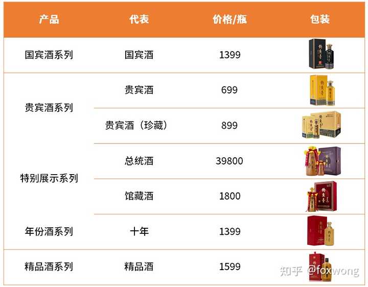 贵州茅台镇荷花酒53度价格_贵州茅台镇荷花酒和荷花烟_贵州茅台荷花酒价格