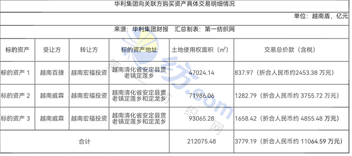 越南代工烟_越南代工烟厂_越南代工的烟