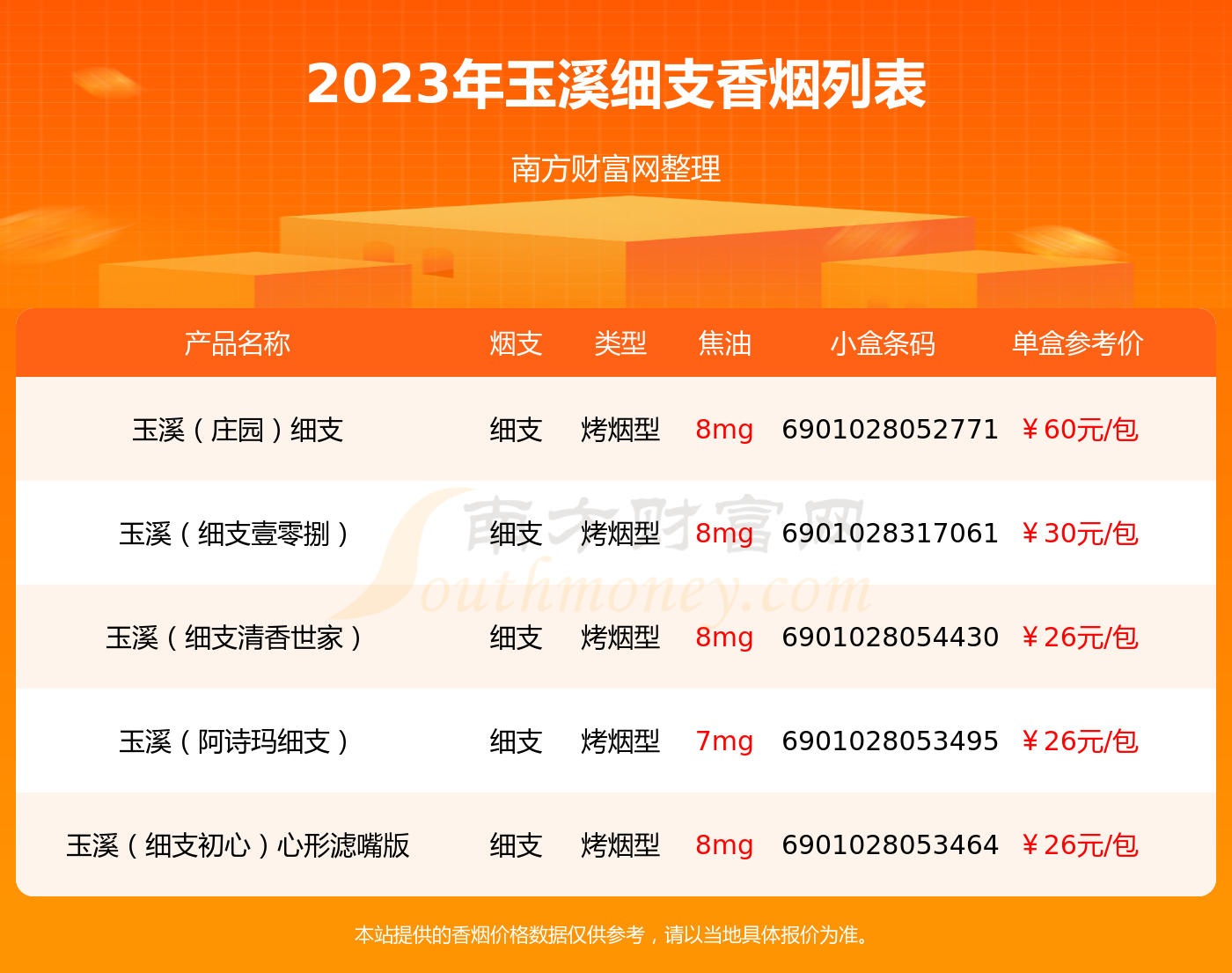 云霄香烟价格查询_香烟云霄查询价格官网_云霄香烟百度贴吧