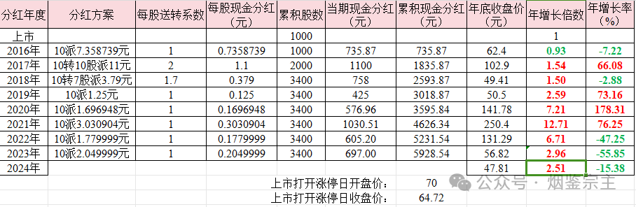 香烟云南红云_香烟云南印象多少钱_云南香烟