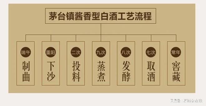 贵州茅台镇荷花酒和荷花烟_贵洲茅台镇荷花酒价格_贵州茅台镇荷花酒53度价格