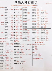 批发香烟货到付款价格表怎么写的