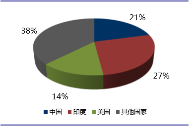 越南代工的烟_越南代工烟厂_越南代工烟