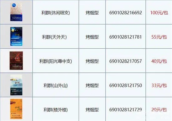 利群香烟种类及费用：利群香烟种类及费用细支！-第3张图片-香烟批发平台