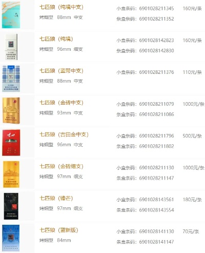 七匹狼香烟费用表图，七匹狼香烟费用表图锋芒！-第1张图片-香烟批发平台