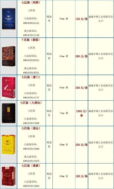 七匹狼香烟费用表图，七匹狼香烟费用表图锋芒！-第6张图片-香烟批发平台