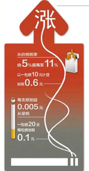 香烟货源_香烟进货平台_低价香烟批发一手货源