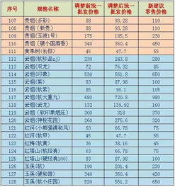 烟草进货费用表2024，烟草进货费用表2024湖南？-第6张图片-香烟批发平台