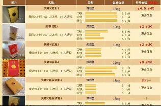 烟草进货费用表2024，烟草进货费用表2024湖南？-第7张图片-香烟批发平台