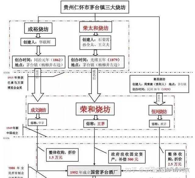贵州茅台荷花酒价格_贵州茅台镇荷花酒53度价格_贵州茅台镇荷花酒和荷花烟