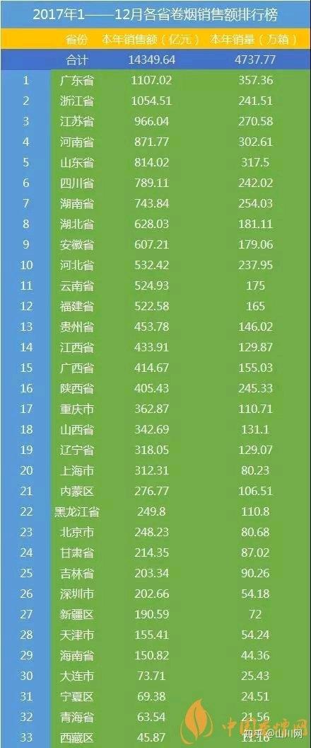 香烟中华价格表_中华香烟_香烟中华金中支售价多少