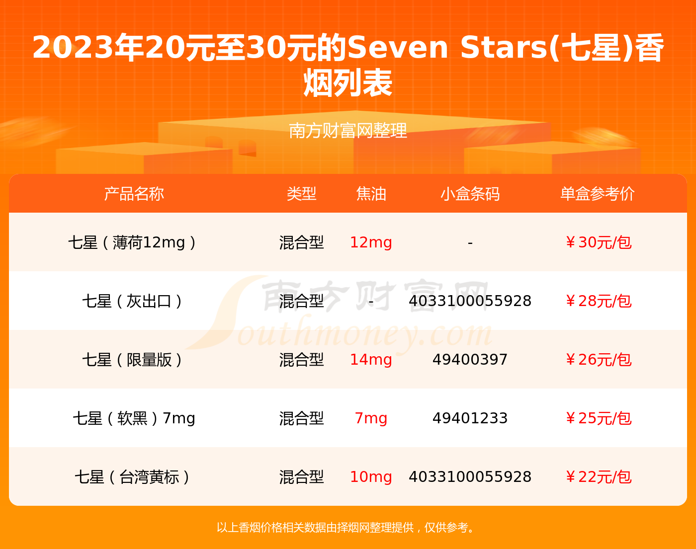 免税外烟爆珠一手货源_免税香烟爆珠货源_货源香烟免税爆珠多少钱