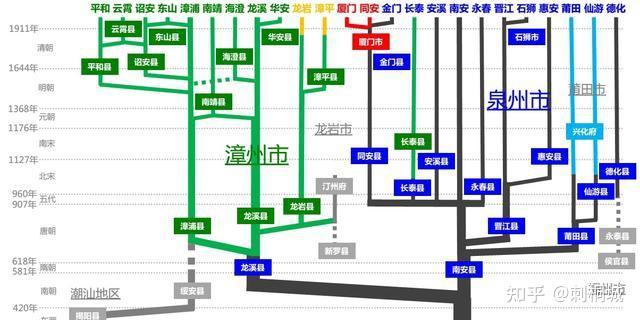 福建云霄假香烟到底能不能抽_福建云霄天气_福建云霄