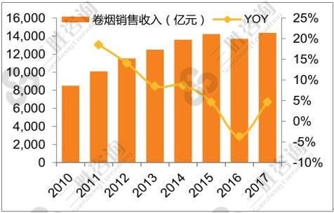 云霄系列香烟哪款好抽_云霄香烟细支_云霄香烟图片与价格