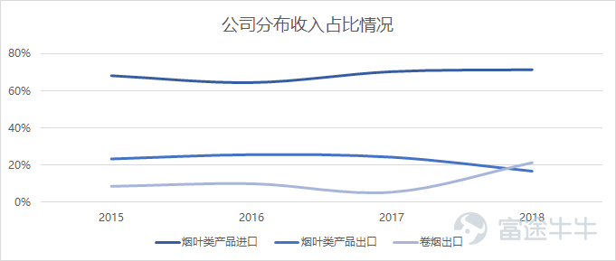 越南代工黑箱香烟一手货源,工黑箱香烟一手货源：真相大白，让你成为烟草行业内的专家！-第10张图片-香烟批发平台