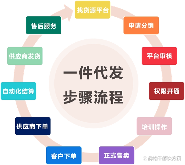 一手货源烟草_外烟一手货源供应商_外烟一手货源供应商微信