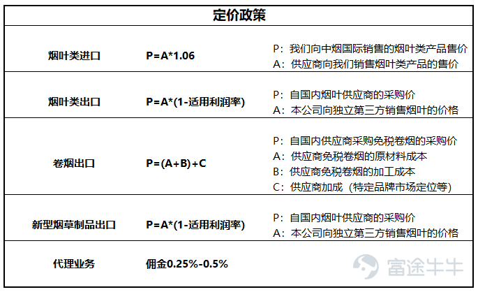 全国香烟一手货源：揭秘市场优势与运营策略-第6张图片-香烟批发平台