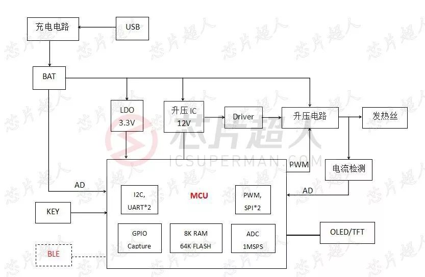 越南代工烟_越南代工香烟质量到底如何_越南香烟代工厂