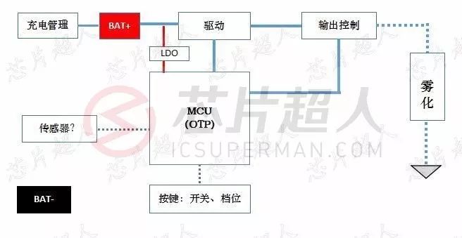 越南香烟代工厂_越南代工香烟质量到底如何_越南代工烟