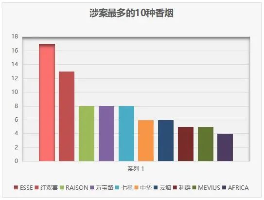 越南代工香烟联系方式_越南代工烟_越南代工的烟