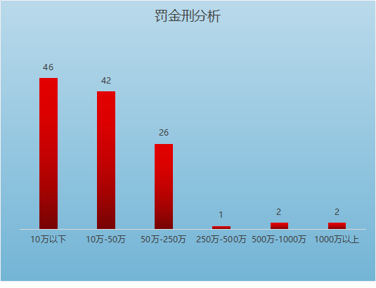 越南代工烟_越南代工的烟_越南代工香烟联系方式