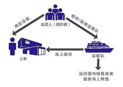 越南代工的烟_越南代工烟_越南代工香烟联系方式