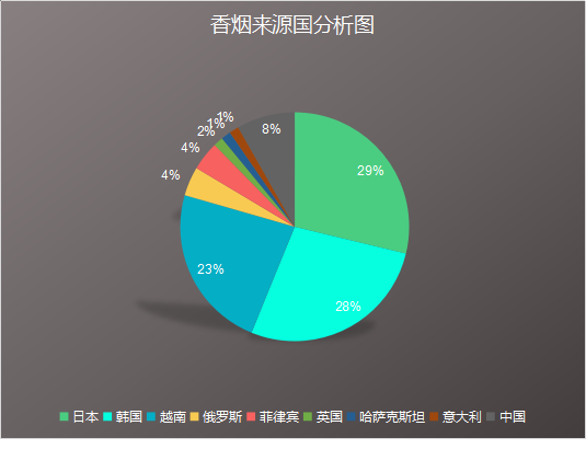 越南代工香烟联系方式_越南代工烟_越南代工的烟