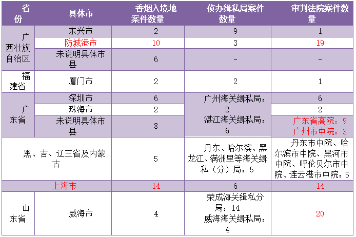 越南代工香烟联系方式_越南代工烟_越南代工的烟