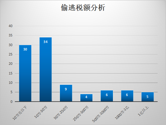 越南代工烟_越南代工香烟联系方式_越南代工的烟