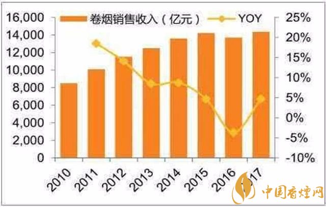 中华香烟_香烟中华多少钱一包_香烟中华金中支售价多少