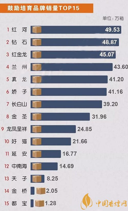 国产香烟牌子_国产香烟排名_香烟国产排名榜