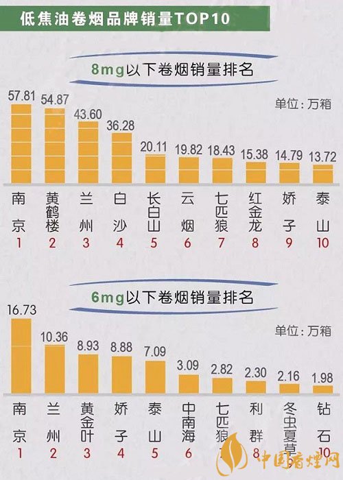 国产香烟排名_国产香烟牌子_香烟国产排名榜