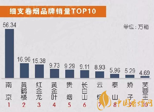 香烟国产排名榜_国产香烟牌子_国产香烟排名