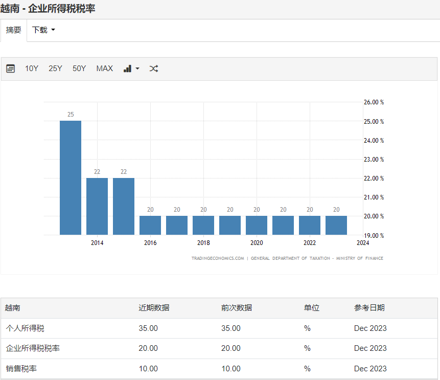 越南烟的品牌大全图片_越南烟好抽吗_越南烟